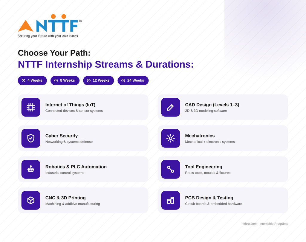 NTTF internship streams and durations — IoT, cyber security, robotics, PLC automation, CNC, 3D printing, CAD, mechatronics, tool engineering, PCB design