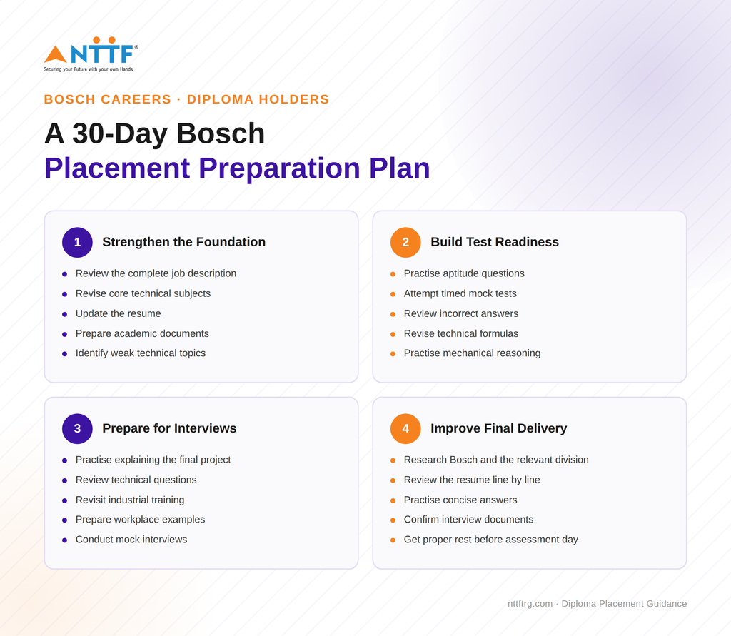 A 30-Day Bosch Placement Preparation Plan